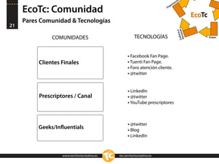 n
                                                                                   ació
                                                                               niz
                                                                             ga

     EcoTc: Comunidad                                                      Or


                                                                                                    EcoTc
     Pares Comunidad & Tecnologías
21




                                                                                       Cultsonas
                                                                                                y
                                                                                            ura
                                                          TECNOLOGÍAS




                                                                                        Per
               COMUNIDADES                                                                                  Etapas




                                                     • Facebook Fan Page.
          Clientes Finales                           • Tuenti Fan Page.
                                                     • Foro atención cliente.
                                                     • @twitter


                                                     • LinkedIn
          Prescriptores / Canal                      • @twitter
                                                     • YouTube prescriptores


                                                     • @twitter
          Geeks/Inﬂuentials                          • Blog
                                                     • LinkedIn


                   www.territoriocreativo.es   etc.territoriocreativo.es
 