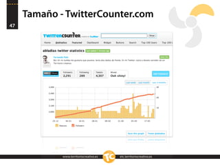 Tamaño - TwitterCounter.com
47




             www.territoriocreativo.es   etc.territoriocreativo.es
 