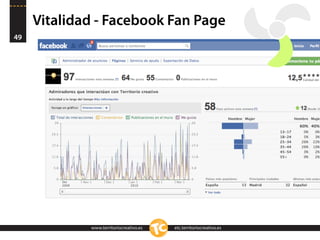 Vitalidad - Facebook Fan Page
49




             www.territoriocreativo.es   etc.territoriocreativo.es
 