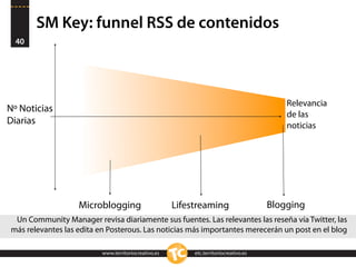 SM Key: funnel RSS de contenidos
  40




                                                                                ...