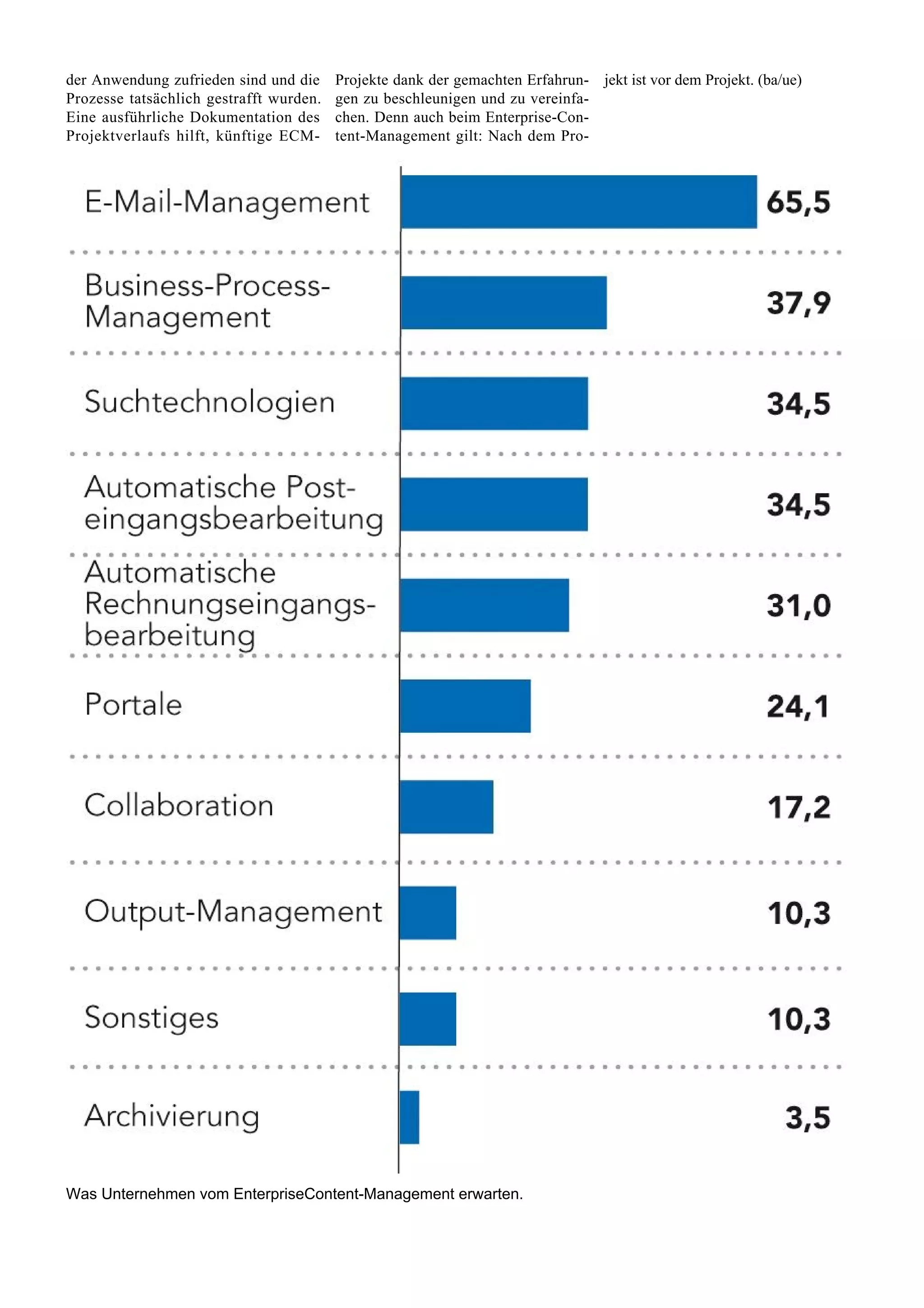 der Anwendung zufrieden sind und die     Projekte dank der gemachten Erfahrun- jekt ist vor dem Projekt. (ba/ue)
Prozesse tatsächlich gestrafft wurden.   gen zu beschleunigen und zu vereinfa-
Eine ausführliche Dokumentation des      chen. Denn auch beim Enterprise-Con-
Projektverlaufs hilft, künftige ECM-     tent-Management gilt: Nach dem Pro-




Was Unternehmen vom EnterpriseContent-Management erwarten.
 