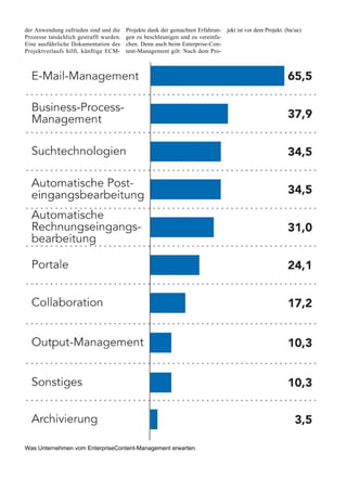 der Anwendung zufrieden sind und die     Projekte dank der gemachten Erfahrun- jekt ist vor dem Projekt. (ba/ue)
Prozesse tatsächlich gestrafft wurden.   gen zu beschleunigen und zu vereinfa-
Eine ausführliche Dokumentation des      chen. Denn auch beim Enterprise-Con-
Projektverlaufs hilft, künftige ECM-     tent-Management gilt: Nach dem Pro-




Was Unternehmen vom EnterpriseContent-Management erwarten.
 