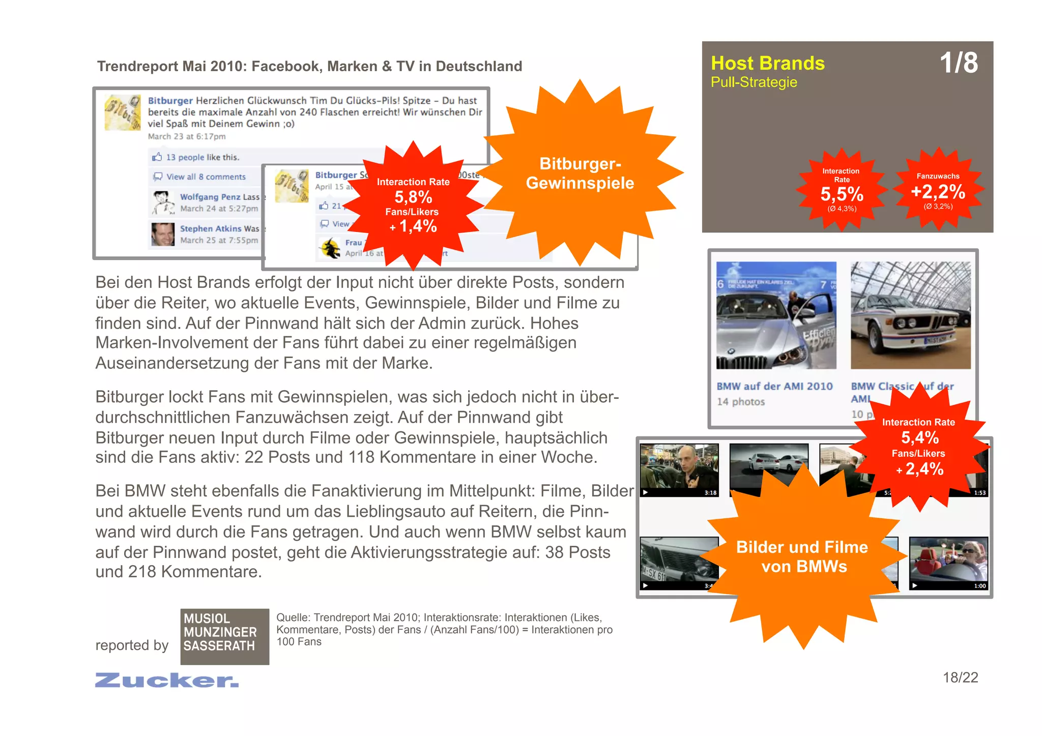 Trendreport Mai 2010: Facebook, Marken & TV in Deutschland                                      Host Brands
                                                                                                Pull-Strategie
                                                                                                                                            1/8


                                                                            Bitburger-                           Interaction
                                                                                                                                      Fanzuwachs
                                            Interaction Rate               Gewinnspiele                              Rate

                                                5,8%                                                             5,5%                +2,2%
                                                                                                                  (Ø 4,3%)              (Ø 3,2%)
                                              Fans/Likers
                                               + 1,4%




Bei den Host Brands erfolgt der Input nicht über direkte Posts, sondern
über die Reiter, wo aktuelle Events, Gewinnspiele, Bilder und Filme zu
finden sind. Auf der Pinnwand hält sich der Admin zurück. Hohes
Marken-Involvement der Fans führt dabei zu einer regelmäßigen
Auseinandersetzung der Fans mit der Marke.

Bitburger lockt Fans mit Gewinnspielen, was sich jedoch nicht in über-
durchschnittlichen Fanzuwächsen zeigt. Auf der Pinnwand gibt                                                                   Interaction Rate
Bitburger neuen Input durch Filme oder Gewinnspiele, hauptsächlich                                                                 5,4%
sind die Fans aktiv: 22 Posts und 118 Kommentare in einer Woche.                                                                 Fans/Likers
                                                                                                                                  + 2,4%

Bei BMW steht ebenfalls die Fanaktivierung im Mittelpunkt: Filme, Bilder
und aktuelle Events rund um das Lieblingsauto auf Reitern, die Pinn-
wand wird durch die Fans getragen. Und auch wenn BMW selbst kaum
auf der Pinnwand postet, geht die Aktivierungsstrategie auf: 38 Posts                               Bilder und Filme
und 218 Kommentare.                                                                                    von BMWs

                        Quelle: Trendreport Mai 2010; Interaktionsrate: Interaktionen (Likes,
                        Kommentare, Posts) der Fans / (Anzahl Fans/100) = Interaktionen pro
reported by             100 Fans


                                                                                                                                             18/22
 