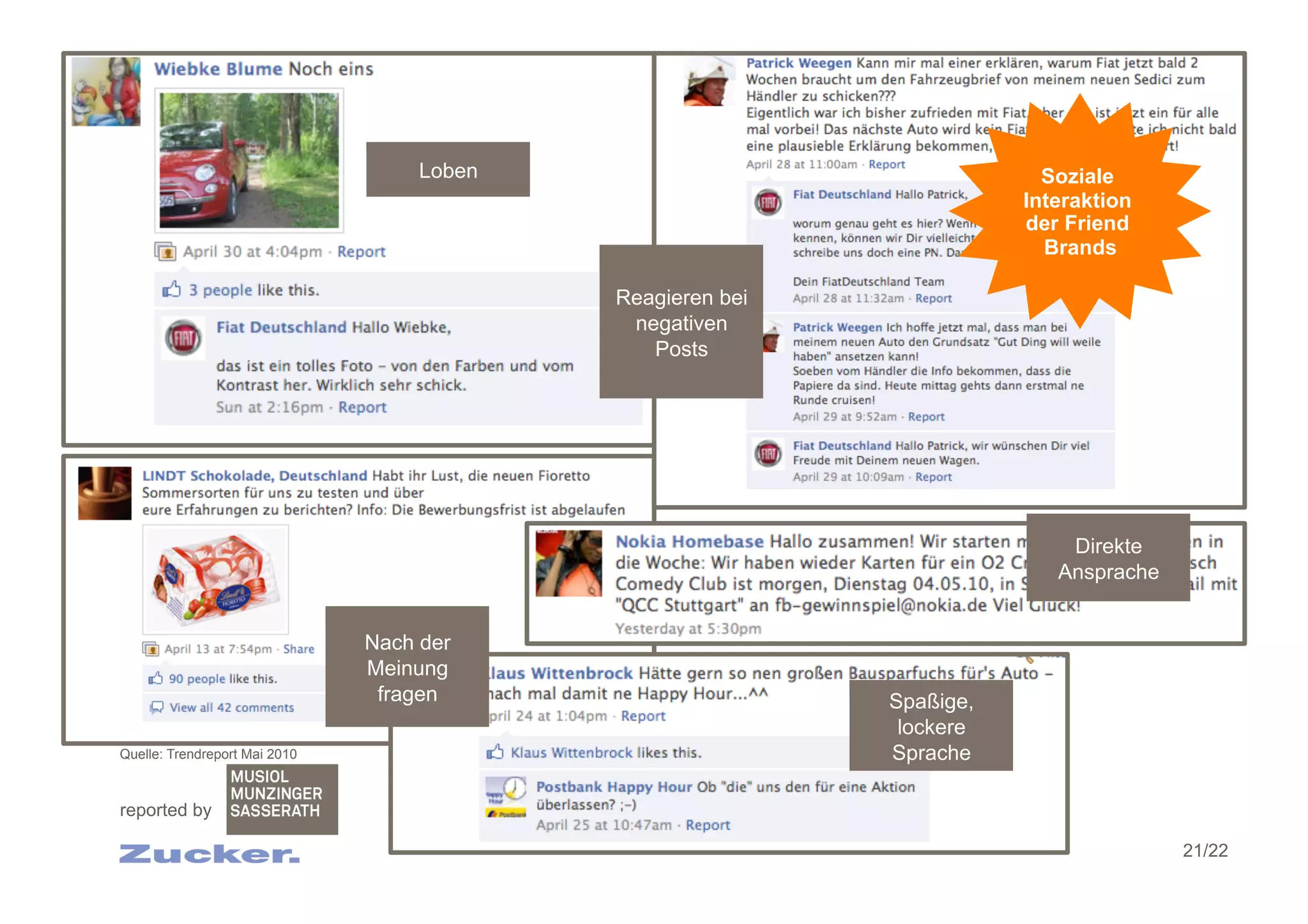 Trendreport Mai 2010: Facebook, Marken & TV in Deutschland



                                    Loben                                         Soziale
                                                                                Interaktion
                                                                                der Friend
                                                                                  Brands

                                                     Reagieren bei
                                                      negativen
                                                        Posts




                                                                                    Direkte
                                                                                   Ansprache


                               Nach der
                               Meinung
                                fragen                               Spaßige,
                                                                      lockere
Quelle: Trendreport Mai 2010                                         Sprache

reported by

                                                                                               21/22
 