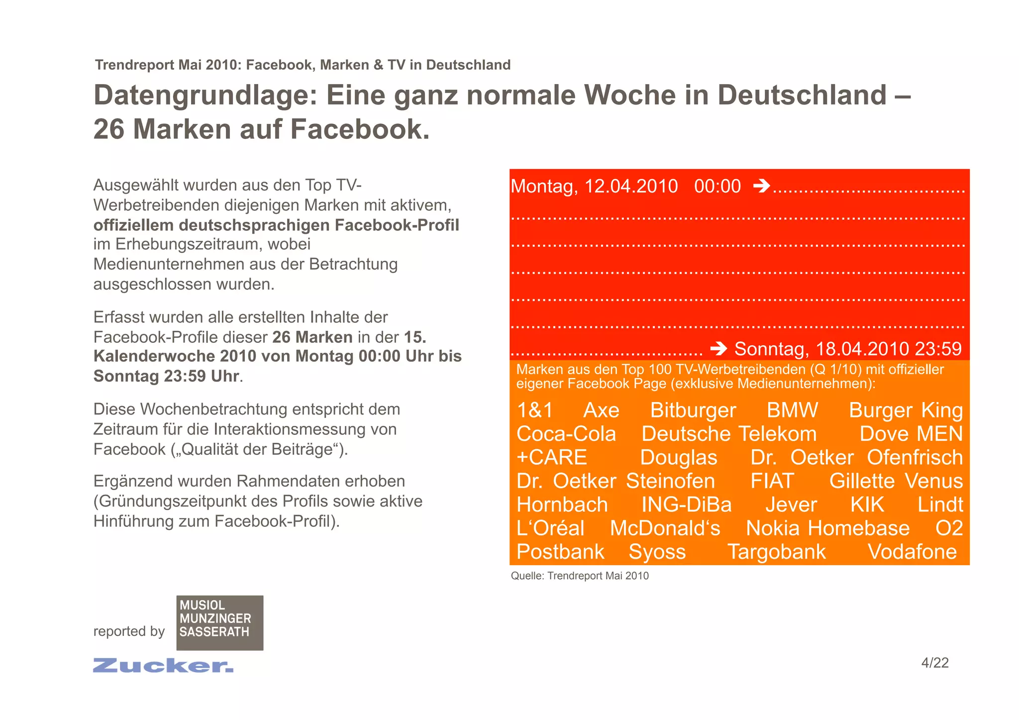 Trendreport Mai 2010: Facebook, Marken & TV in Deutschland

Datengrundlage: Eine ganz normale Woche in Deutschland –
26 Marken auf Facebook.
Ausgewählt wurden aus den Top TV-                        Montag, 12.04.2010 00:00 .....................................
Werbetreibenden diejenigen Marken mit aktivem,
                                                         .......................................................................................
offiziellem deutschsprachigen Facebook-Profil
im Erhebungszeitraum, wobei                              .......................................................................................
Medienunternehmen aus der Betrachtung                    .......................................................................................
ausgeschlossen wurden.
                                                         .......................................................................................
Erfasst wurden alle erstellten Inhalte der               .......................................................................................
Facebook-Profile dieser 26 Marken in der 15.
Kalenderwoche 2010 von Montag 00:00 Uhr bis              .....................................  Sonntag, 18.04.2010 23:59
                                                             Marken aus den Top 100 TV-Werbetreibenden (Q 1/10) mit offizieller
Sonntag 23:59 Uhr.                                           eigener Facebook Page (exklusive Medienunternehmen):
Diese Wochenbetrachtung entspricht dem                       1&1 Axe Bitburger BMW Burger King
Zeitraum für die Interaktionsmessung von                     Coca-Cola Deutsche Telekom         Dove MEN
Facebook („Qualität der Beiträge“).
                                                             +CARE       Douglas    Dr. Oetker Ofenfrisch
Ergänzend wurden Rahmendaten erhoben                         Dr. Oetker Steinofen   FIAT    Gillette Venus
(Gründungszeitpunkt des Profils sowie aktive                 Hornbach    ING-DiBa     Jever   KIK     Lindt
Hinführung zum Facebook-Profil).
                                                             L‘Oréal McDonald‘s Nokia Homebase O2
                                                             Postbank Syoss       Targobank      Vodafone
                                                         Quelle: Trendreport Mai 2010




reported by

                                                                                                                                       4/22
 