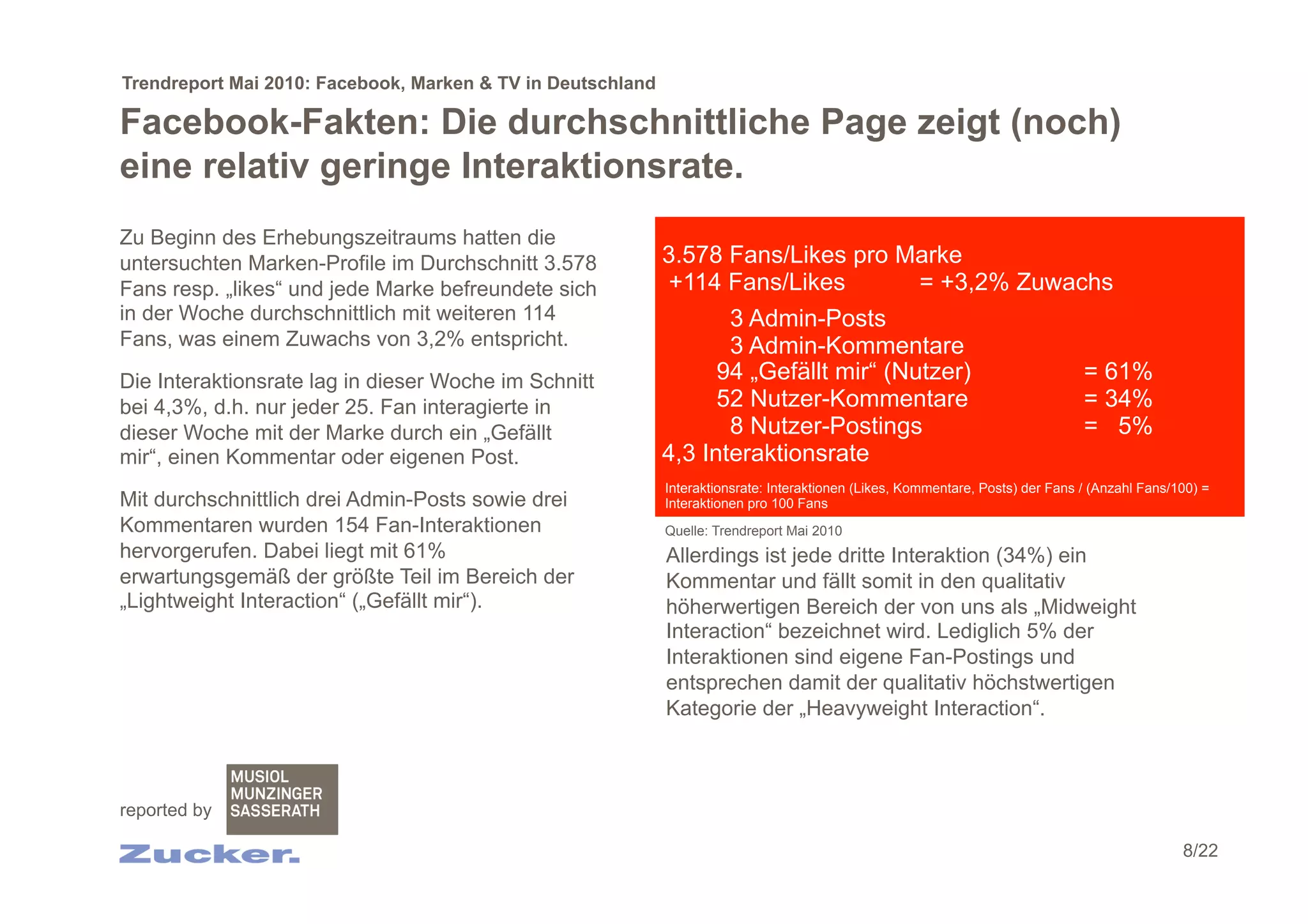 Trendreport Mai 2010: Facebook, Marken & TV in Deutschland

Facebook-Fakten: Die durchschnittliche Page zeigt (noch)
eine relativ geringe Interaktionsrate.
Zu Beginn des Erhebungszeitraums hatten die
untersuchten Marken-Profile im Durchschnitt 3.578            3.578 Fans/Likes pro Marke
Fans resp. „likes“ und jede Marke befreundete sich           +114 Fans/Likes       = +3,2% Zuwachs
in der Woche durchschnittlich mit weiteren 114                      3 Admin-Posts
Fans, was einem Zuwachs von 3,2% entspricht.                        3 Admin-Kommentare
Die Interaktionsrate lag in dieser Woche im Schnitt                94 „Gefällt mir“ (Nutzer)                                     = 61%
bei 4,3%, d.h. nur jeder 25. Fan interagierte in                   52 Nutzer-Kommentare                                          = 34%
dieser Woche mit der Marke durch ein „Gefällt                       8 Nutzer-Postings                                            = 5%
mir“, einen Kommentar oder eigenen Post.                     4,3 Interaktionsrate
                                                             Interaktionsrate: Interaktionen (Likes, Kommentare, Posts) der Fans / (Anzahl Fans/100) =
Mit durchschnittlich drei Admin-Posts sowie drei             Interaktionen pro 100 Fans
Kommentaren wurden 154 Fan-Interaktionen                     Quelle: Trendreport Mai 2010
hervorgerufen. Dabei liegt mit 61%                           Allerdings ist jede dritte Interaktion (34%) ein
erwartungsgemäß der größte Teil im Bereich der               Kommentar und fällt somit in den qualitativ
„Lightweight Interaction“ („Gefällt mir“).                   höherwertigen Bereich der von uns als „Midweight
                                                             Interaction“ bezeichnet wird. Lediglich 5% der
                                                             Interaktionen sind eigene Fan-Postings und
                                                             entsprechen damit der qualitativ höchstwertigen
                                                             Kategorie der „Heavyweight Interaction“.



reported by

                                                                                                                                                 8/22
 