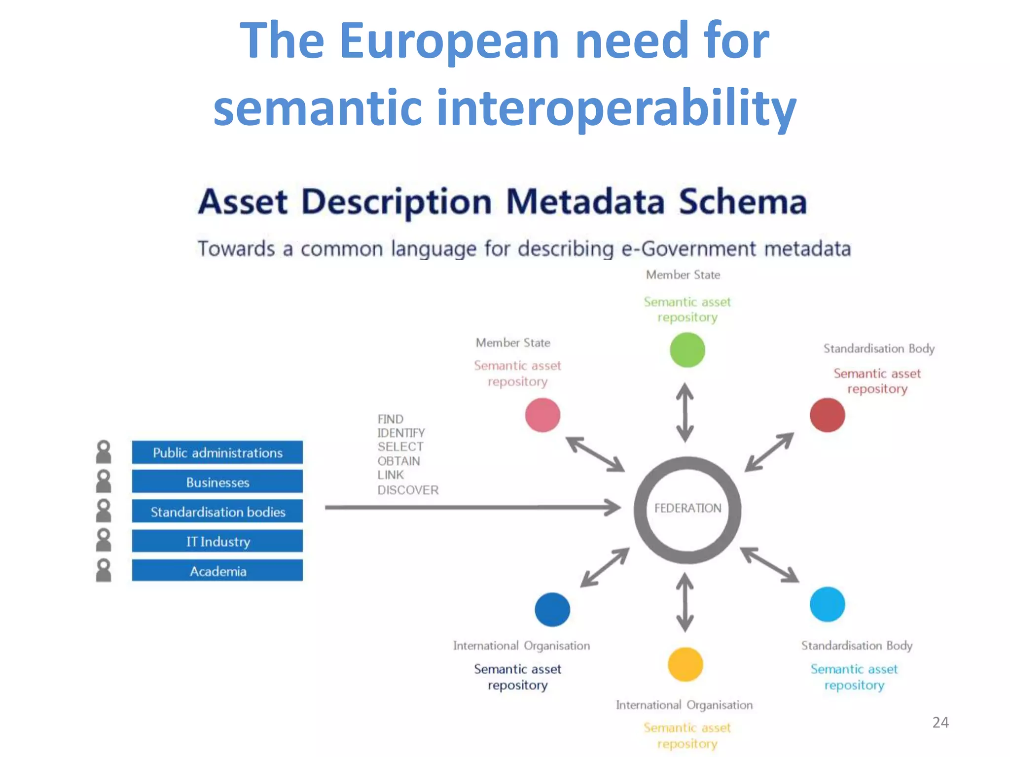 The European need for
semantic interoperability




                            24
 