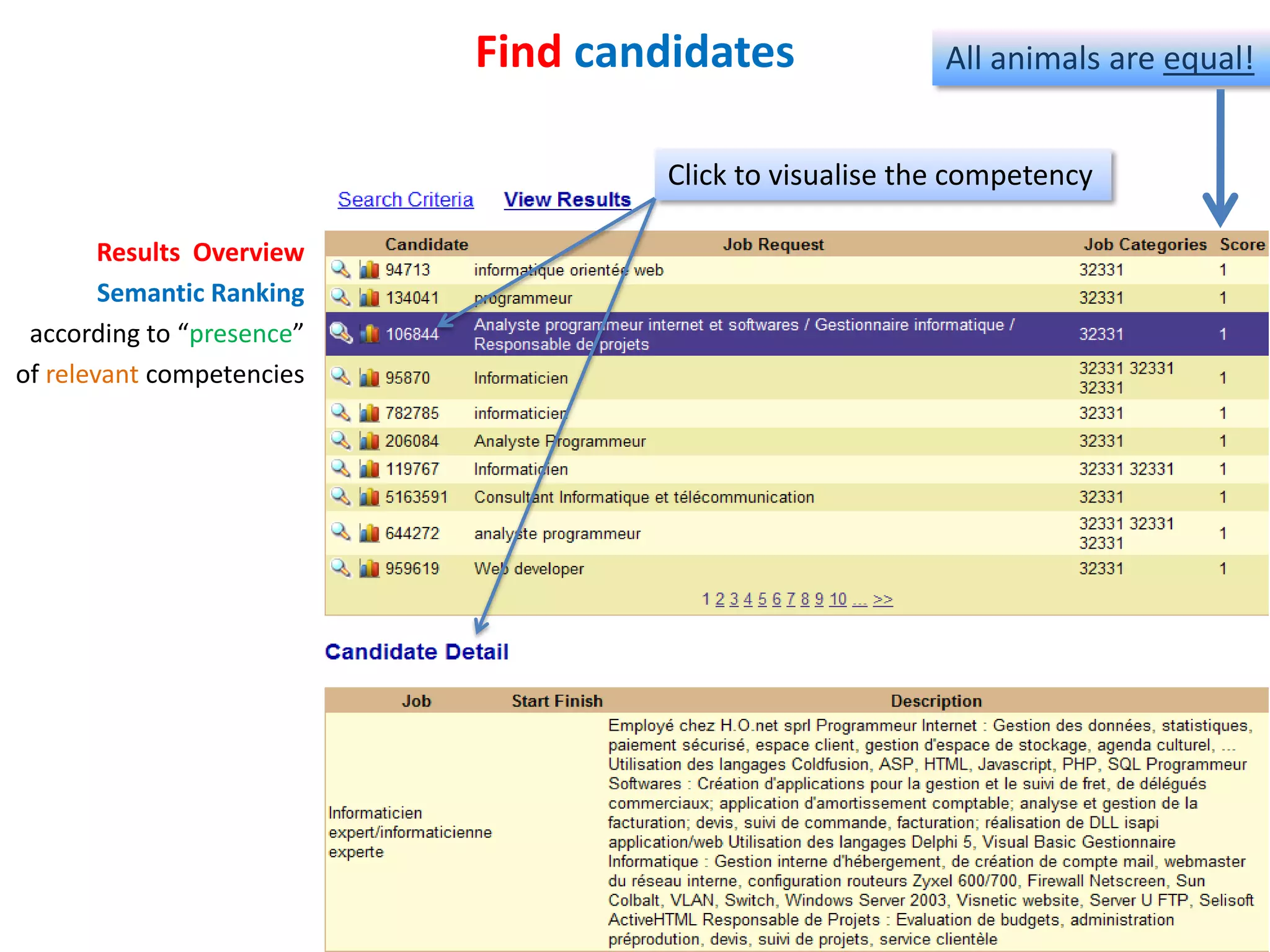 Find candidates               All animals are equal!


                                    Click to visualise the competency

        Results Overview
        Semantic Ranking
 according to “presence”
of relevant competencies
 
