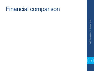 Financial comparison
3October2016KWFConsulting
18
 