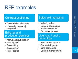 RFP examples
Contract publishing
• Commercial publishers
• University presses |
nonprofits
Editorial and
production services
• Manuscript submission
• Peer review
• Copyediting
• Composition
• Print | digital
Sales and marketing
• Industry sales
• Content aggregators
• Institutional sales
• Customer service
Licensing / buying
technology
• Peer review systems
• Semantic tagging
• Data conversion
• Content management
3October2016KWFConsulting
4
 