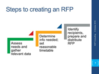 Steps to creating an RFP
3October2016KWFConsulting
7
Assess
needs and
gather
relevant data
Determine
info needed;
set
reasonable
timetable
Identify
recipients,
prepare and
distribute
RFP
 