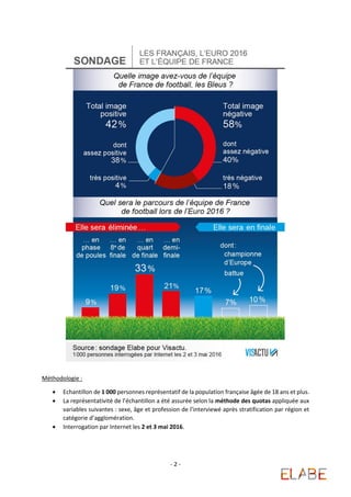 - 2 -
Méthodologie :
 Echantillon de 1 000 personnes représentatif de la population française âgée de 18 ans et plus.
 L...