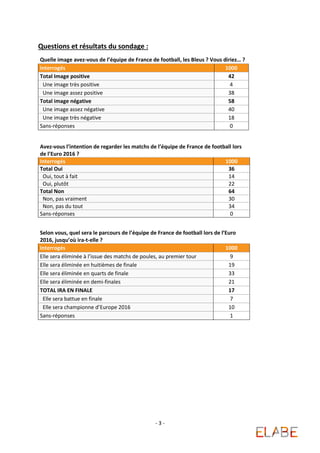- 3 -
Questions et résultats du sondage :
Quelle image avez-vous de l’équipe de France de football, les Bleus ? Vous dirie...