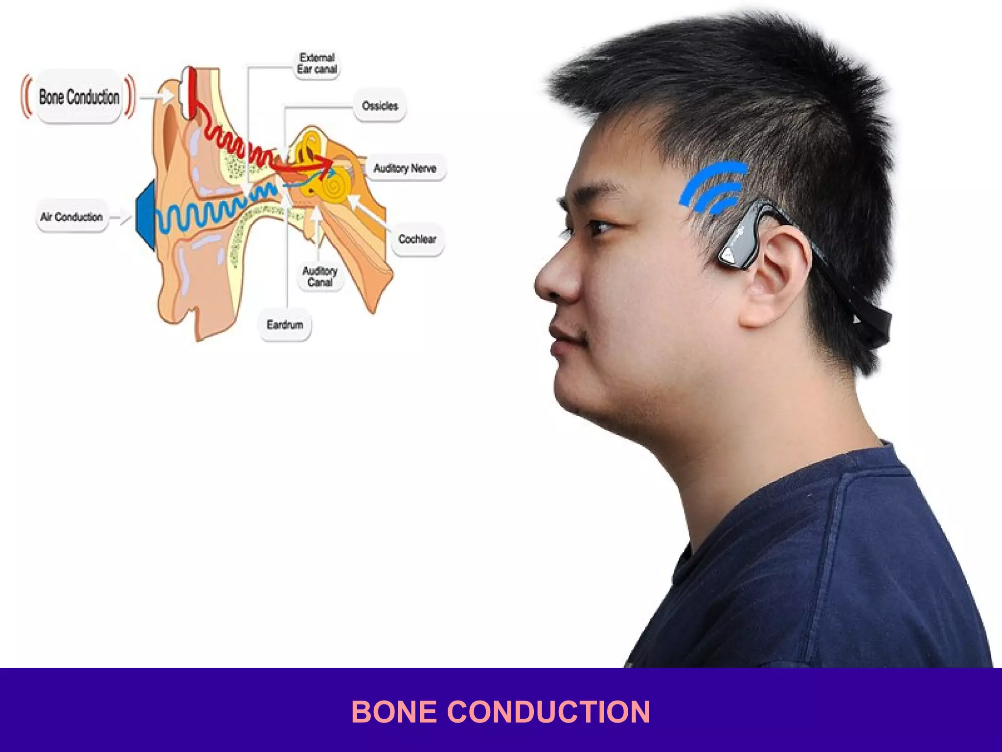 BONE CONDUCTION
 