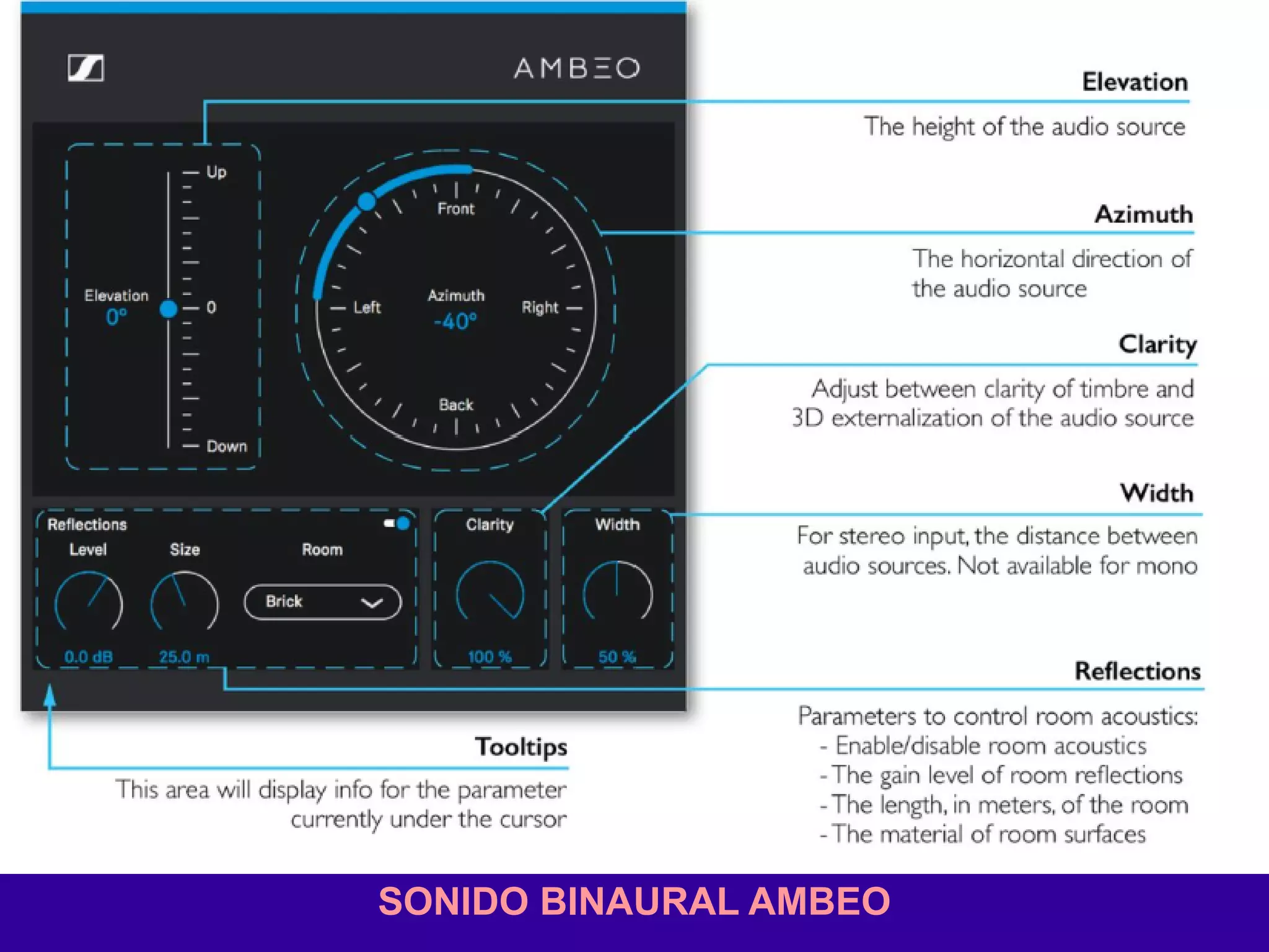 SONIDO BINAURAL AMBEO
 