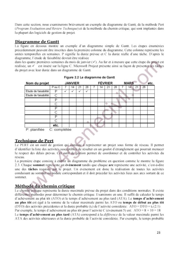 Cours de gestion de projet pdf