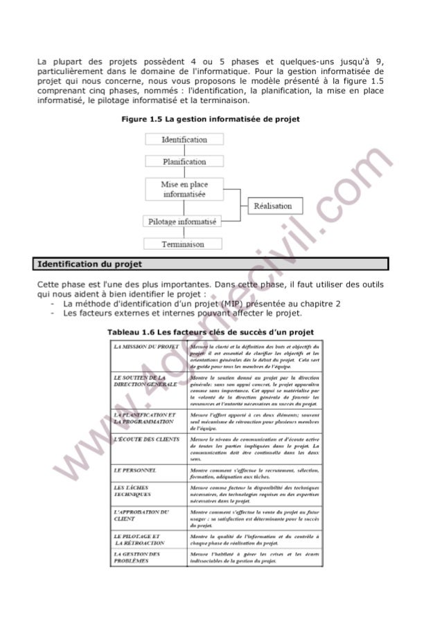 Cours de gestion de projet pdf