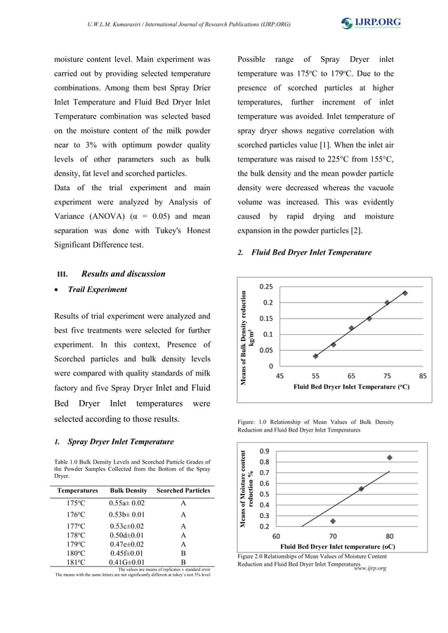 Identification of suitable spray dryer and fluid bed dryer temperature