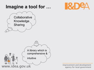 Imagine a tool for … Collaborative  Knowledge Sharing A library which is comprehensive & intuitive   