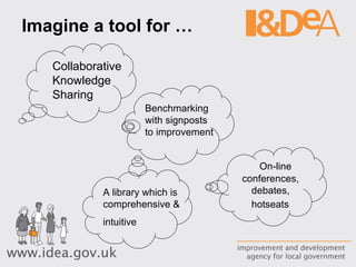 Imagine a tool for … Collaborative  Knowledge Sharing On-line  conferences,  debates,  hotseats   Benchmarking with signposts to improvement A library which is comprehensive & intuitive   