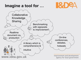 Imagine a tool for … Collaborative  Knowledge Sharing On-line  conferences,  debates,  hotseats   Benchmarking with signposts to improvement A library which is comprehensive & intuitive   Realtime document co-production 