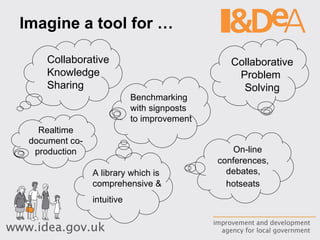 Imagine a tool for … Collaborative  Knowledge Sharing Collaborative Problem  Solving On-line  conferences,  debates,  hotseats   Benchmarking with signposts to improvement A library which is comprehensive & intuitive   Realtime document co-production 