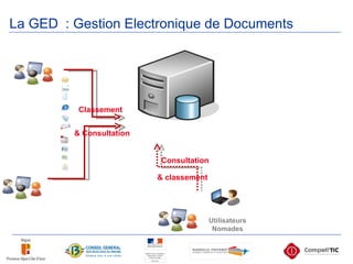 Classement & Consultation La GED   : Gestion Electronique de Documents   Utilisateurs Nomades Consultation & classement 