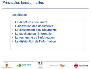 Principales fonctionnalités Le dépôt des document L’indexation des documents Le classement des documents Le stockage de l’information La recherche de l’information La distribution de l’information Les étapes 