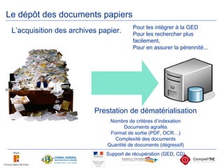 Pour les intégrer à la GED Pour les rechercher plus facilement, Pour en assurer la pérennité... Prestation de dématérialisation Nombre de critères d’indexation Documents agrafés Format de sortie (PDF, OCR…) Complexité des documents Quantité de documents (dégressif) Support de récupération (GED, CD) Le dépôt des documents papiers L’acquisition des archives papier. 