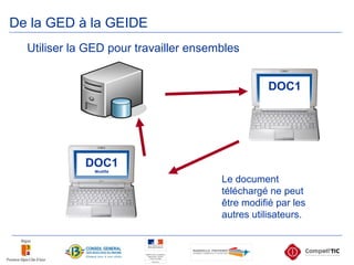 De la GED à la GEIDE Le document téléchargé ne peut être modifié par les autres utilisateurs. Utiliser la GED pour travailler ensembles DOC1 Modifié DOC1 