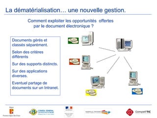 Documents gérés et classés séparément. Selon des critères différents Sur des supports distincts. Sur des applications diverses. Eventuel partage de documents sur un Intranet. Comment exploiter les opportunités  offertes par le document électronique ? La dématérialisation… une nouvelle gestion.  
