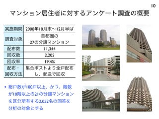 マンション居住者に対するアンケート調査の概要
10
実施期間 2008年10月末∼12月半ば
調査対象
首都圏の
27の分譲マンション
配布数 11,344
回収数 2,205
回収率 19.4%
配布・
回収方法
集合ポストより全戸配布
し、郵送で回収
• 総戸数が100戸以上、かつ、階数
が10階以上の21の分譲マンション
を区分所有する2,052名の回答を
分析の対象とする
 