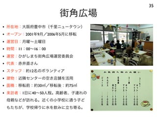 街角広場
35
• 所在地：大阪府豊中市（千里ニュータウン）
• オープン：2001年9月／2006年5月に移転
• 運営日：月曜∼土曜日
• 時間：11：00∼16：00
• 運営：ひがしまち街角広場運営委員会
• 代表：赤井直さん
• スタッフ：約12名のボランティア
• 建物：近隣センターの空き店舗を活用
• 面積：移転前：約30㎡／移転後：約75㎡
• 来訪者：1日に40∼50人程。高齢者、子連れの
母親などが訪れる。近くの小学校に通う子ど
もたちが、学校帰りに水を飲みに立ち寄る。
 