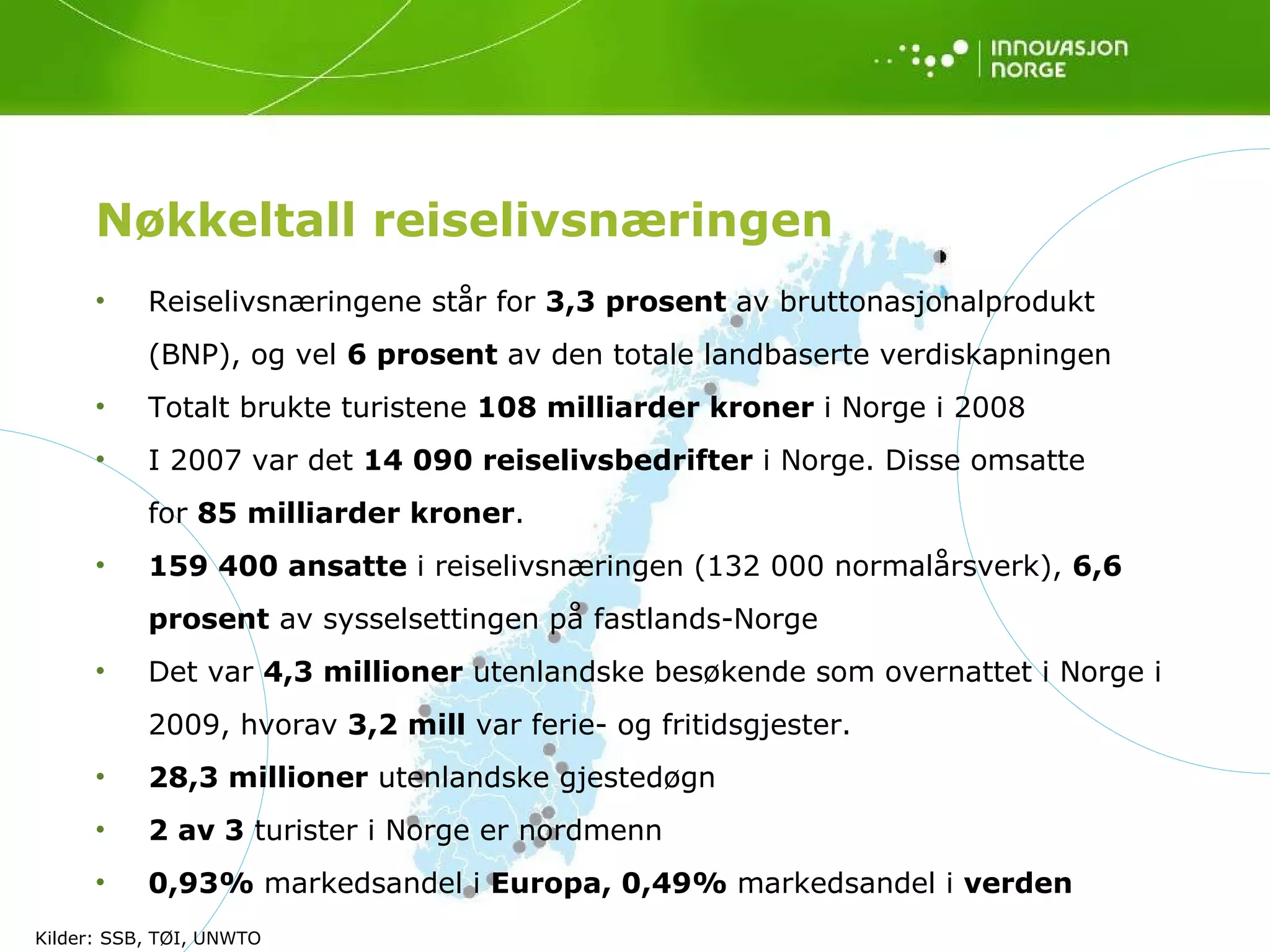 Reiselivsnæringene står for  3,3 prosent  av bruttonasjonalprodukt (BNP), og vel  6 prosent  av den totale landbaserte verdiskapningen  Totalt brukte turistene  108 milliarder kroner  i Norge i 2008 I 2007 var det  14 090 reiselivsbedrifter  i Norge. Disse omsatte for  85 milliarder kroner . 159 400 ansatte  i reiselivsnæringen (132 000 normalårsverk),  6,6 prosent  av sysselsettingen på fastlands-Norge Det var  4,3 millioner  utenlandske besøkende som overnattet i Norge i 2009, hvorav  3,2 mill  var ferie- og fritidsgjester. 28,3 millioner  utenlandske gjestedøgn 2 av 3  turister i Norge er nordmenn 0,93%  markedsandel i  Europa, 0,49%  markedsandel i  verden Foto: Air New Zealand0 Kilder: SSB, TØI, UNWTO Nøkkeltall reiselivsnæringen 