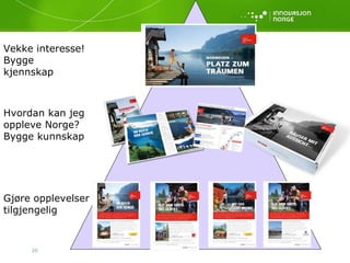 Vekke interesse! Bygge kjennskap Hvordan kan jeg oppleve Norge? Bygge kunnskap Gjøre opplevelser tilgjengelig 