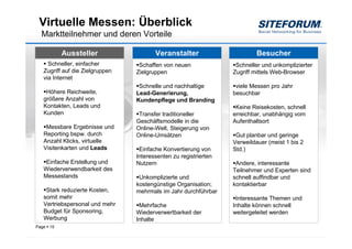 Virtuelle Messen: Überblick
  Marktteilnehmer und deren Vorteile

            Aussteller                  Veranstalter                       Besucher
     Schneller, einfacher         Schaffen von neuen               Schneller und unkomplizierter
   Zugriff auf die Zielgruppen   Zielgruppen                      Zugriff mittels Web-Browser
   via Internet
                                  Schnelle und nachhaltige         viele Messen pro Jahr
    Höhere Reichweite,           Lead-Generierung,                besuchbar
   größere Anzahl von            Kundenpflege und Branding
   Kontakten, Leads und                                            Keine Reisekosten, schnell
   Kunden                         Transfer traditioneller         erreichbar, unabhängig vom
                                 Geschäftsmodelle in die          Aufenthaltsort
    Messbare Ergebnisse und      Online-Welt, Steigerung von
   Reporting bspw. durch         Online-Umsätzen                   Gut planbar und geringe
   Anzahl Klicks, virtuelle                                       Verweildauer (meist 1 bis 2
   Visitenkarten und Leads        Einfache Konvertierung von      Std.)
                                 Interessenten zu registrierten
    Einfache Erstellung und      Nutzern                           Andere, interessante
   Wiederverwendbarkeit des                                       Teilnehmer und Experten sind
   Messestands                    Unkomplizierte und              schnell auffindbar und
                                 kostengünstige Organisation;     kontaktierbar
    Stark reduzierte Kosten,     mehrmals im Jahr durchführbar
   somit mehr                                                      Interessante Themen und
   Vertriebspersonal und mehr     Mehrfache                       Inhalte können schnell
   Budget für Sponsoring,        Wiederverwertbarkeit der         weitergeleitet werden
   Werbung                       Inhalte
Page   15
 