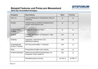Beispiel Features und Preise pro Messestand
 (Sicht des Veranstalters/Verlages)

 Navigation           Beschreibung                                        Basis      Premium

 Über uns             Firmenprofileintrag incl. Werbebanner, Bild und       ja            ja
                      Verlinkung

 Kontakt              Onlineformular zur direkten Kontaktaufnahme           ja            ja
                      (aktuell Leave business card)


 Echtzeit-Online-     Anzeige der Kunden am Stand                           ja            ja
 Anzeige

 Podcast              Innerhalb von Webinar via Powerpoint, Video,        nein            ja
                      ustream.tv

 Empfang              Imagevideo, Unternehmens- bzw.                      nein            ja
                      Mitarbeitervorstellung

 Prospektständer      PDF-Dokumente blättern + Download                   nein            ja
 (Events, Produkte)

 News                 Presseartikel einstellen oder verlinken             nein            ja

 Konferenz/Webcast    Webinar/eLearning/Produktpräsentation via           nein            ja
                      Powerpoint, Video, ustream.tv

                      Preis/Monat (oder pro Event)                      ab 149,- €    ab 399,- €


Page   23
 