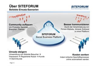 Über SITEFORUM
Beliebte Einsatz-Szenarien




Community aufbauen                                     Besser kommunizieren
Um Produkte, Services,                                 Durch die Verschmelzung von
Branchen, Themen                                   Firmen-Website, Intranet, Extranet
                                                                   zu einer Plattform
                                 SITEFORUM
                            Social Business Platform




Umsatz steigern
Umwandlung von Website Besucher                                 Kosten senken
Interessent Registrierte Nutzer Kunde             Indem kritische Geschäftsprozesse
   Stammkunde                                            online automatisiert werden
Page   4
 