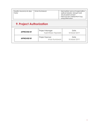 6
Quality Assurance & App.
Tester
Irman Kurniawan - Memastikan semua fungsionalitas
aplikasi berjalan dengan baik
sesuai perencanaan
- Mencari dan melaporkan bug
yang ditemukan.
9. Project Authorization
APPROVED BY
Project Manager
Fadli Wildan Firjatullah
Date
18 Maret 2019
APPROVED BY
Project Sponsor
Irman Kurniawan
Date
18 Maret 2019
 