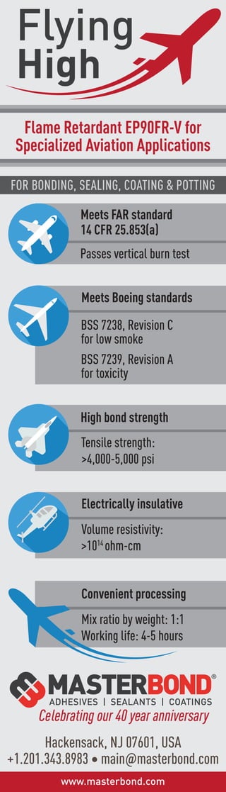 Flying
High
Electrically insulative
Volume resistivity:
>1014
ohm-cm
Meets Boeing standards
BSS 7238, Revision C
for low smoke
BSS 7239, Revision A
for toxicity
Flame Retardant EP90FR-V for
Specialized Aviation Applications
Hackensack, NJ 07601, USA
+1.201.343.8983 ∙ main@masterbond.com
Celebrating our 40 year anniversary
www.masterbond.com
Passes vertical burn test
Meets FAR standard
14 CFR 25.853(a)
Tensile strength:
>4,000-5,000 psi
High bond strength
FOR BONDING, SEALING, COATING & POTTING
Convenient processing
Mix ratio by weight: 1:1
Working life: 4-5 hours
 