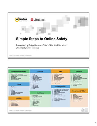 1
Simple Steps to Online Safety
Presented by Paige Hanson, Chief of Identity Education
LifeLock (a Symantec company)
Copyright © 2017 Symantec Corporation. All rights reserved.
Copyright © 2017 Symantec Corporation. All rights reserved.
 