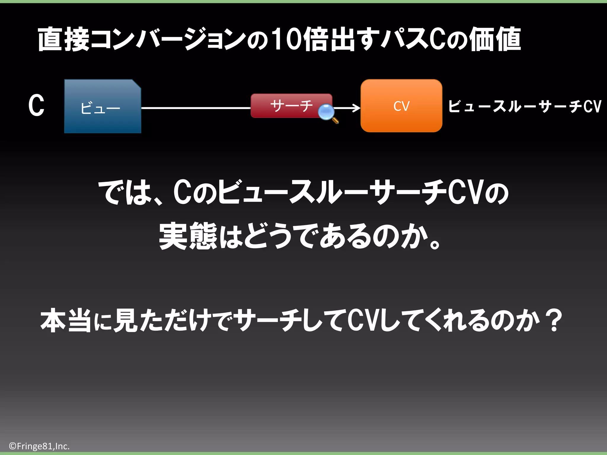 直接コンバージョンの10倍出すパスCの価値

    C            ビュー     サーチ   CV   ビュースルーサーチCV




                  では、CのビュースルーサーチCVの
                    実態はどうであるのか。

       本当に見ただけでサーチしてCVしてくれるのか？



©Fringe81,Inc.
 