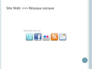Site Web  <=> Réseaux sociaux 