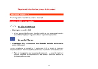 Réguler et interdire les ventes à découvert

La situation avant le G20

Aucune régulation n’encadrait les ventes à découvert.

L’action du G20 et ses résultats


             Ce qu’a décidé le G20

o Washington, novembre 2008

      « Tous les marchés financiers, tous les produits et tous les acteurs financiers
       doivent faire l’objet d’une régulation et d’une supervision appropriée »


             Ce que fait l’Europe

o 15 septembre 2010 – Proposition d’un règlement européen encadrant les
  ventes à découvert

L’Union européenne a proposé le 15 septembre 2010 un projet de règlement
européen contenant des mesures fortes destinées à encadrer les ventes à découvert.

      Faire la transparence sur les ventes à découvert – Le projet de règlement
       propose d’imposer la transparence sur les ventes à découvert d’actions et
       d’obligations souveraines.




                                                              26
 