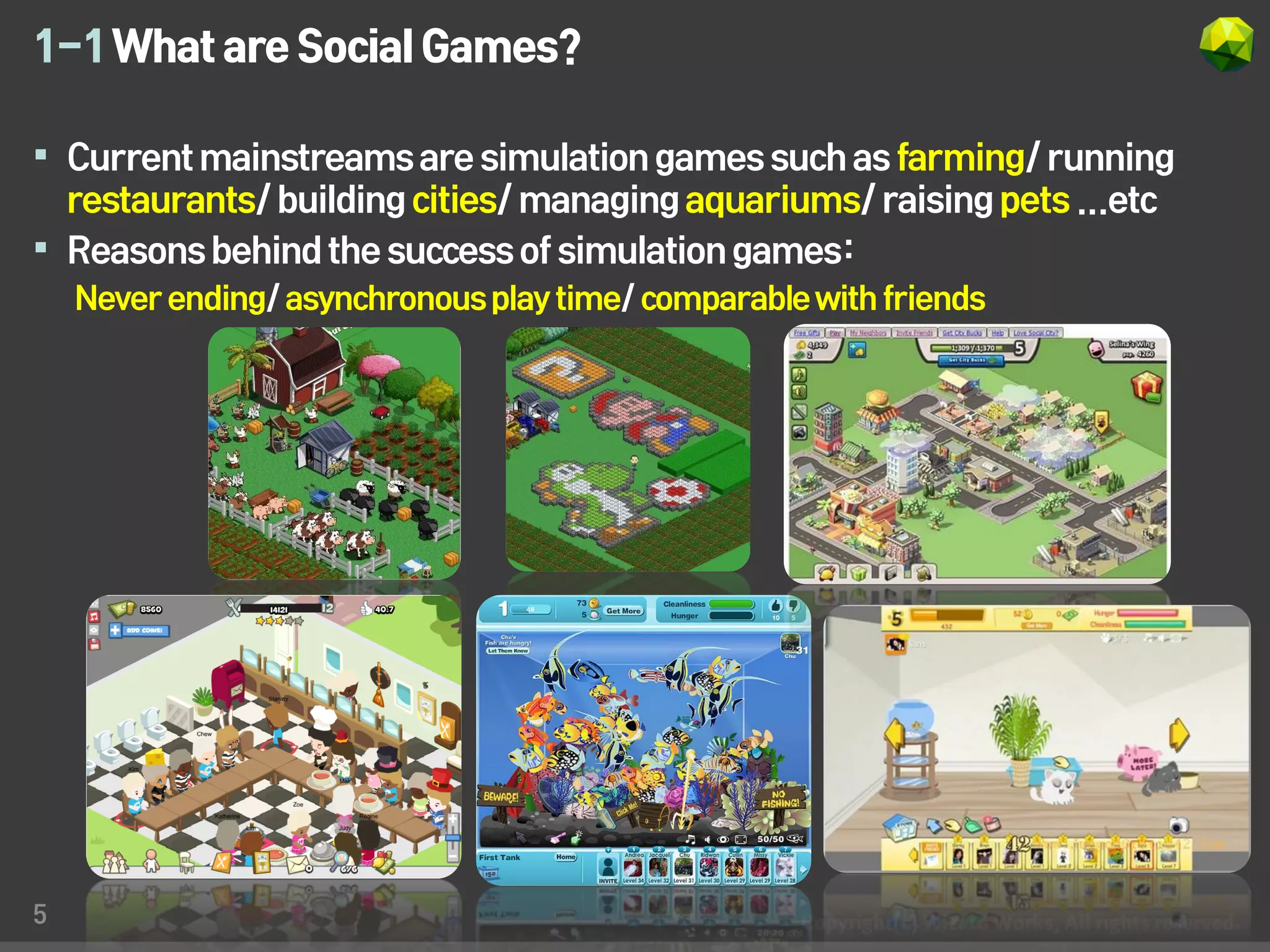 1-1 What are Social Games?

 Current mainstreams are simulation games such as farming/ running
  restaurants/ building cities/ managing aquariums/ raising pets ...etc
 Reasons behind the success of simulation games:
    Never ending/ asynchronous play time/ comparable with friends




5
 