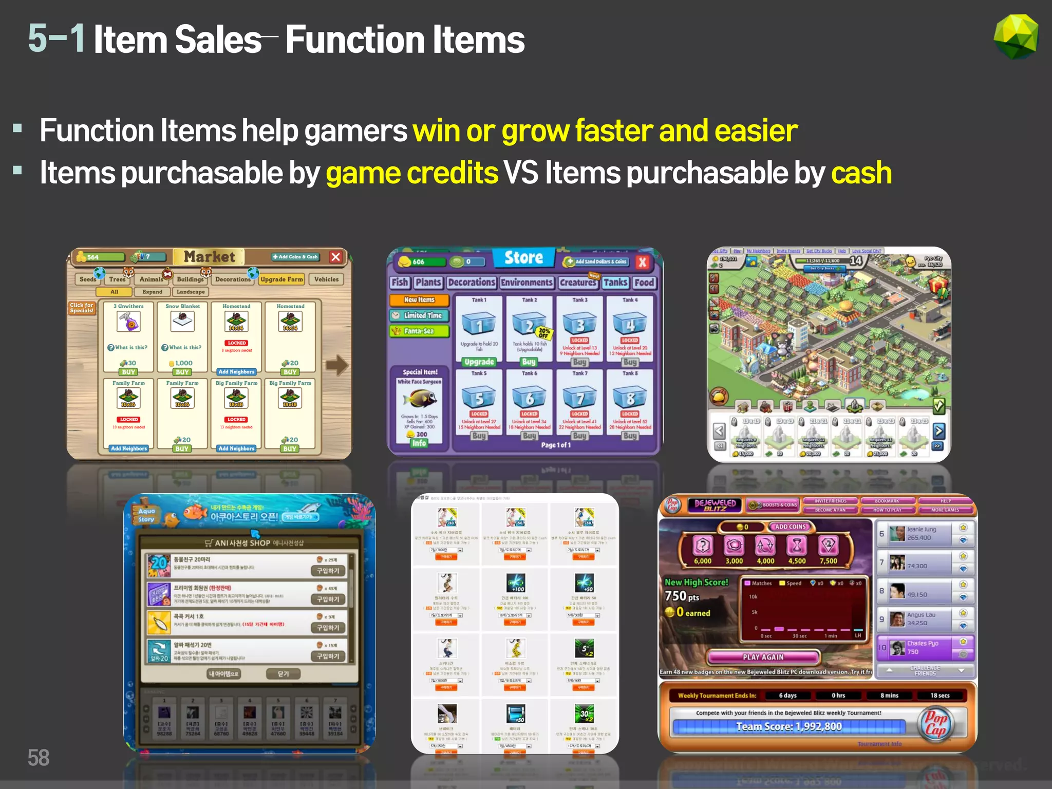 5-1 Item Sales– Function Items

 Function Items help gamers win or grow faster and easier
 Items purchasable by game credits VS Items purchasable by cash




 58
 