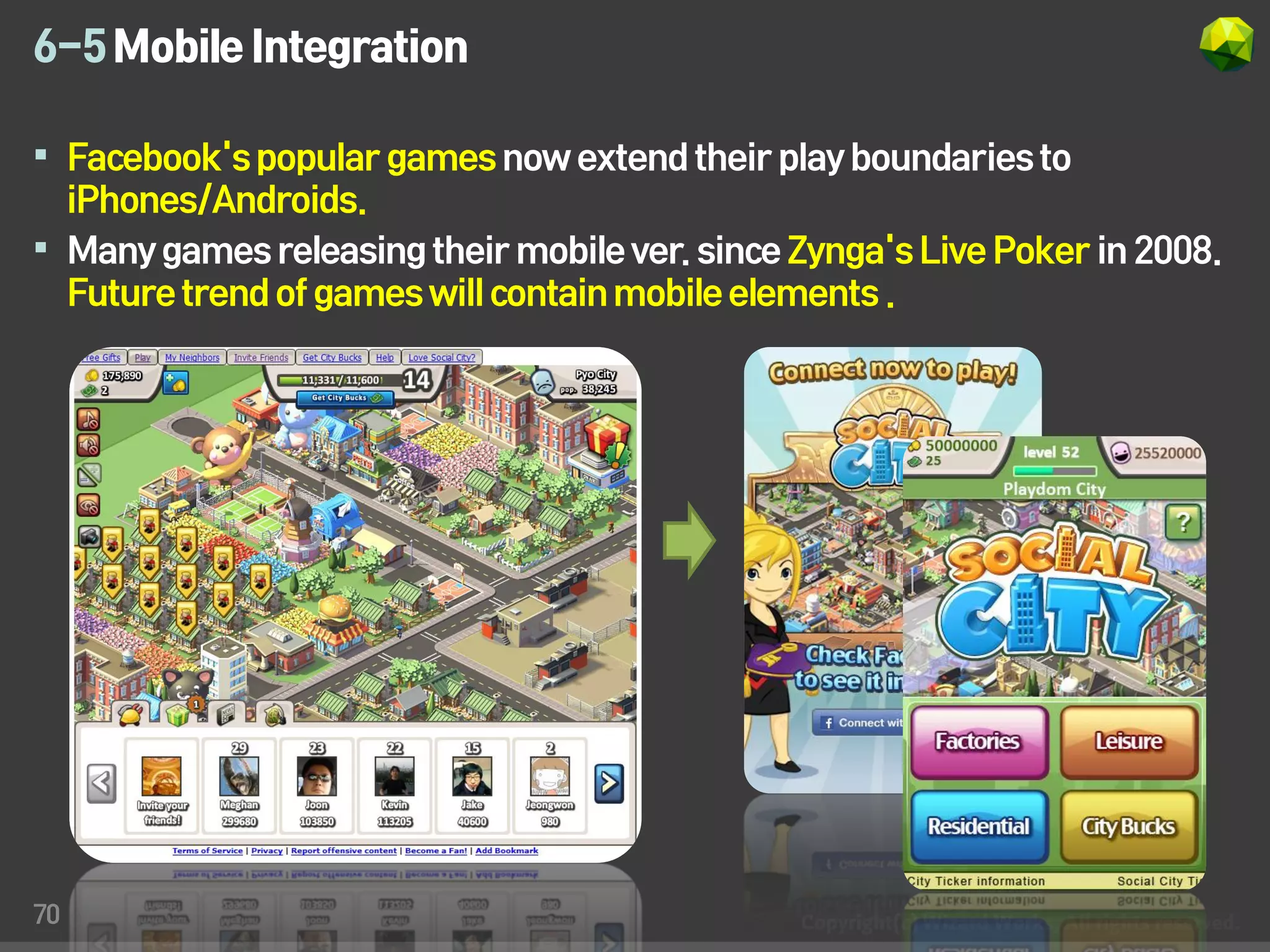 6-5 Mobile Integration

 Facebook's popular games now extend their play boundaries to
  iPhones/Androids.
 Many games releasing their mobile ver. since Zynga's Live Poker in 2008.
  Future trend of games will contain mobile elements .




70
 