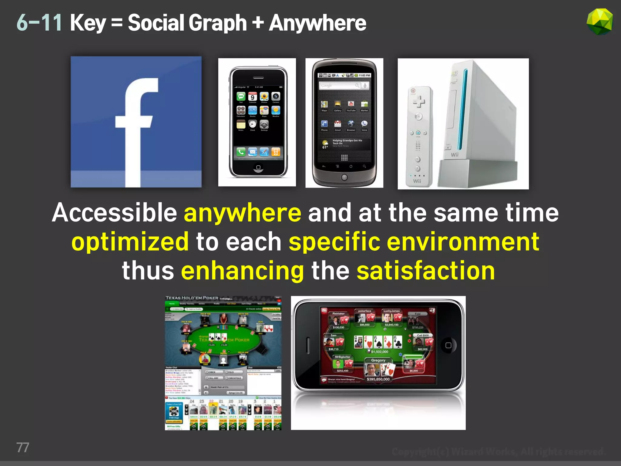 6-11 Key = Social Graph + Anywhere




     Accessible anywhere and at the same time
      optimized to each specific environment
          thus enhancing the satisfaction




77
 