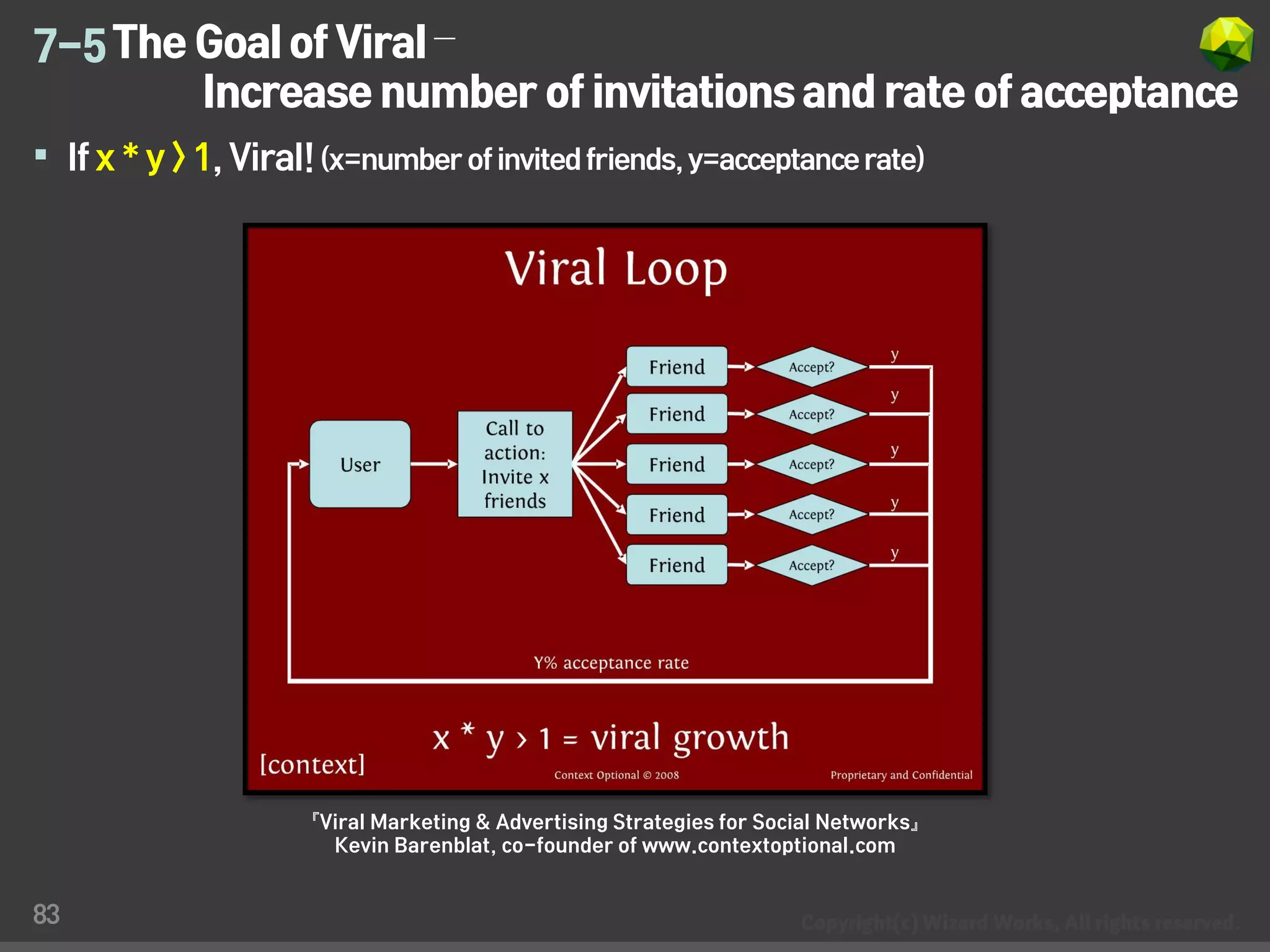 7-5 The Goal of Viral –
        Increase number of invitations and rate of acceptance
 If x * y > 1, Viral! (x=number of invited friends, y=acceptance rate)




                     『Viral Marketing & Advertising Strategies for Social Networks』
                       Kevin Barenblat, co-founder of www.contextoptional.com


83
 