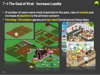 Everything about Social Games